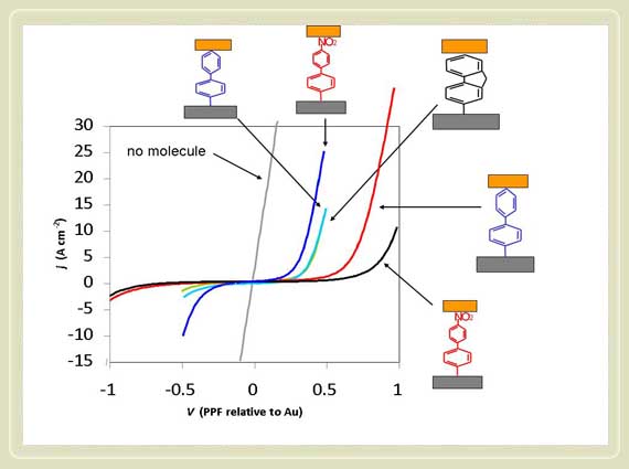 research_cu junctions